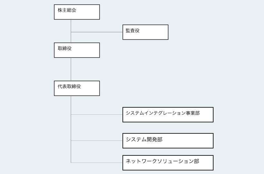 会社沿革