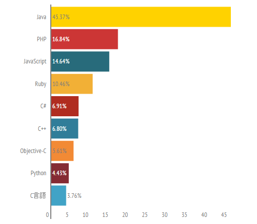 programming language